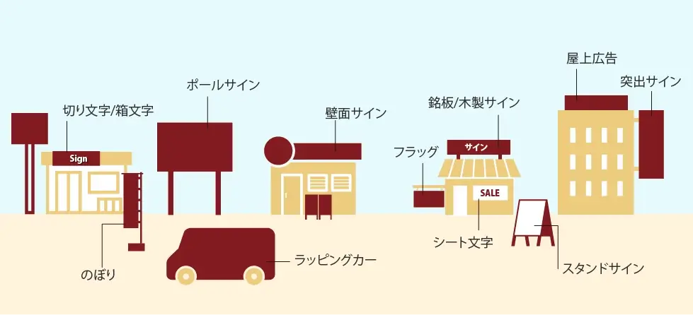 看板とサインの種類